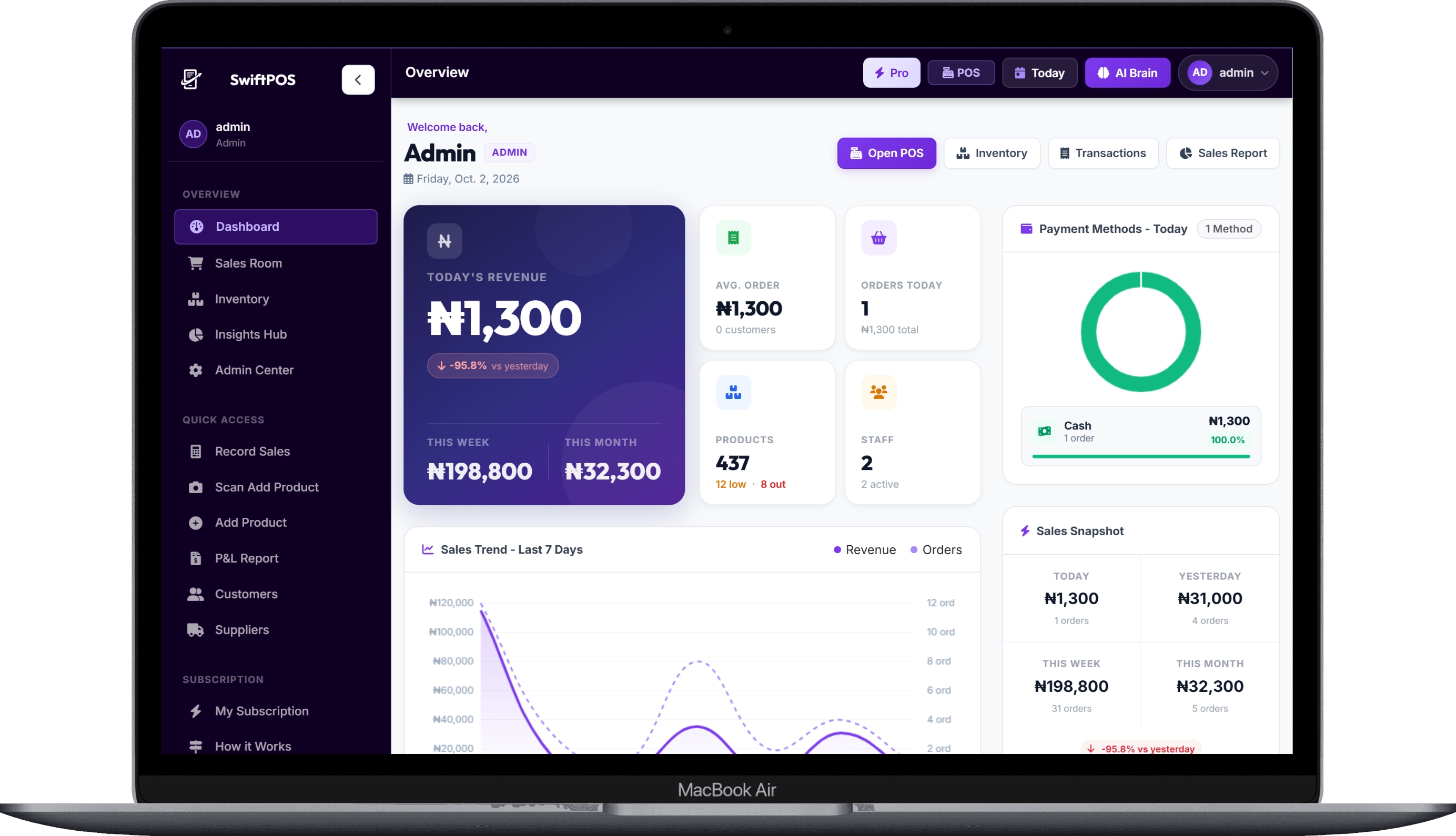 SwiftPOS Full Enterprise Dashboard on MacBook Air